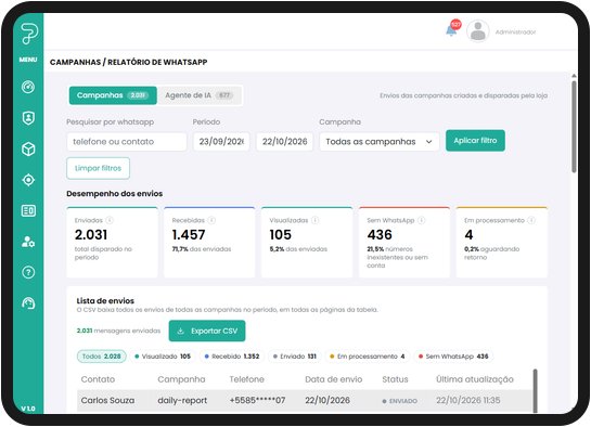 Tela de relatório de campanhas Pódiotech com indicadores de mensagens enviadas, recebidas e visualizadas e lista de envios por contato
